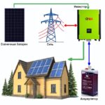 "Дом-3" солнечная электростанция для дома 6.2кВт — изображение 2