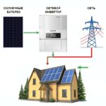 сетевая солнечная электростанция 3кВт